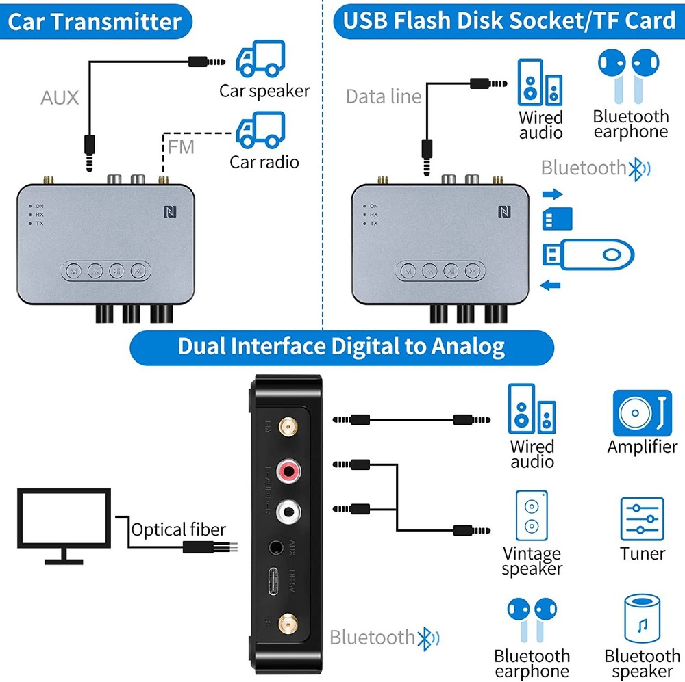 2xBluetooth 5.1 Transmitter Receiver Wireless NFC to RCA Stereo Audio Adapter US
