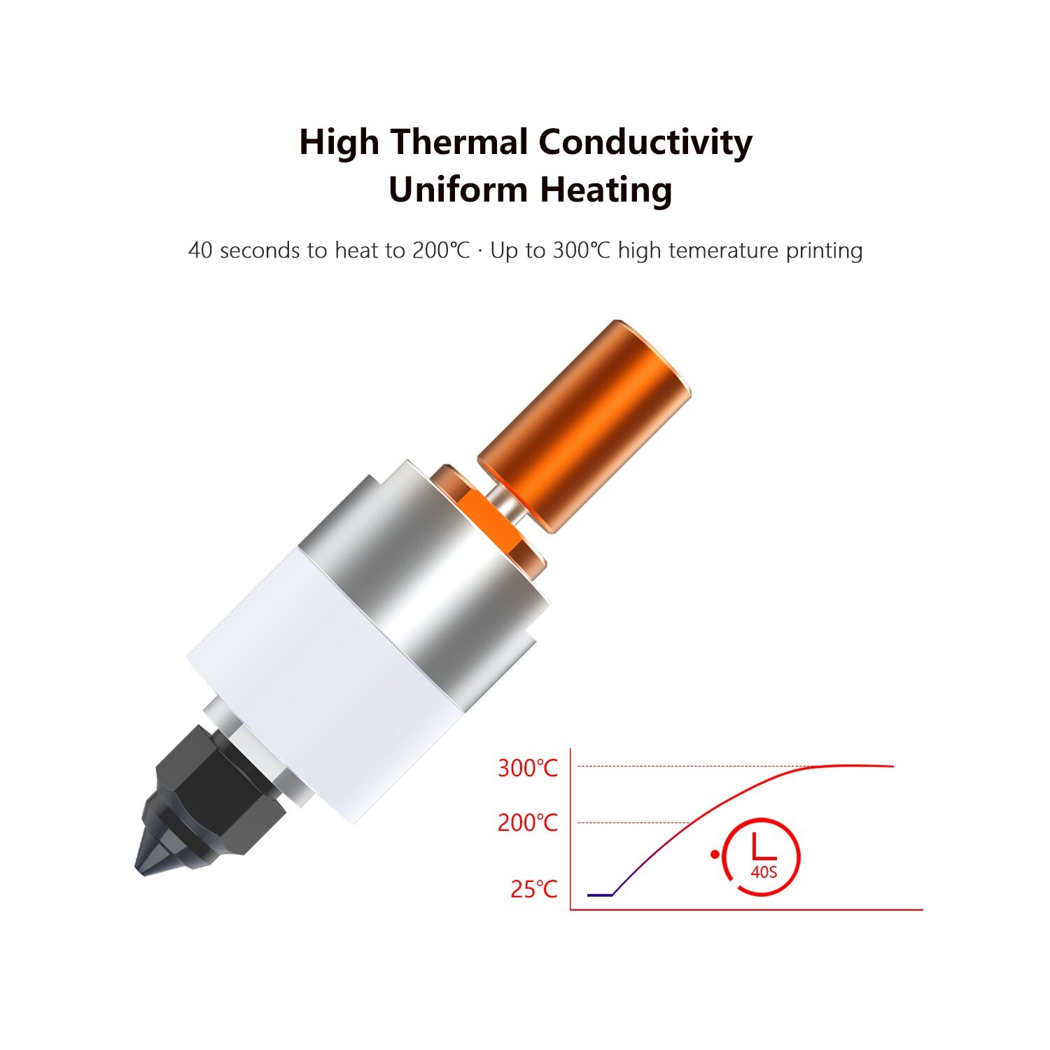 Creality Ender 3 V2 Hotend, Spider Speedy Ceramic Hotend Kit for 3D Printer