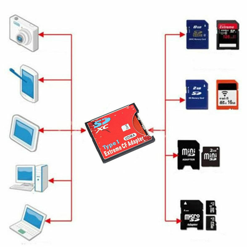 SD SDHC SDXC to CF Compact Flash Type I Memory Card Adapter Converter For Camera