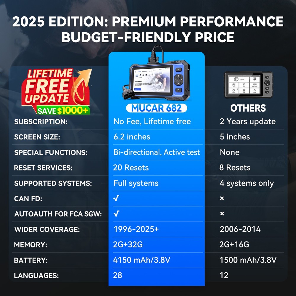 2026 Mucar 682 Fault Code Reader OBD2 Scanner ABS SRS Car Diagnostic Tool US