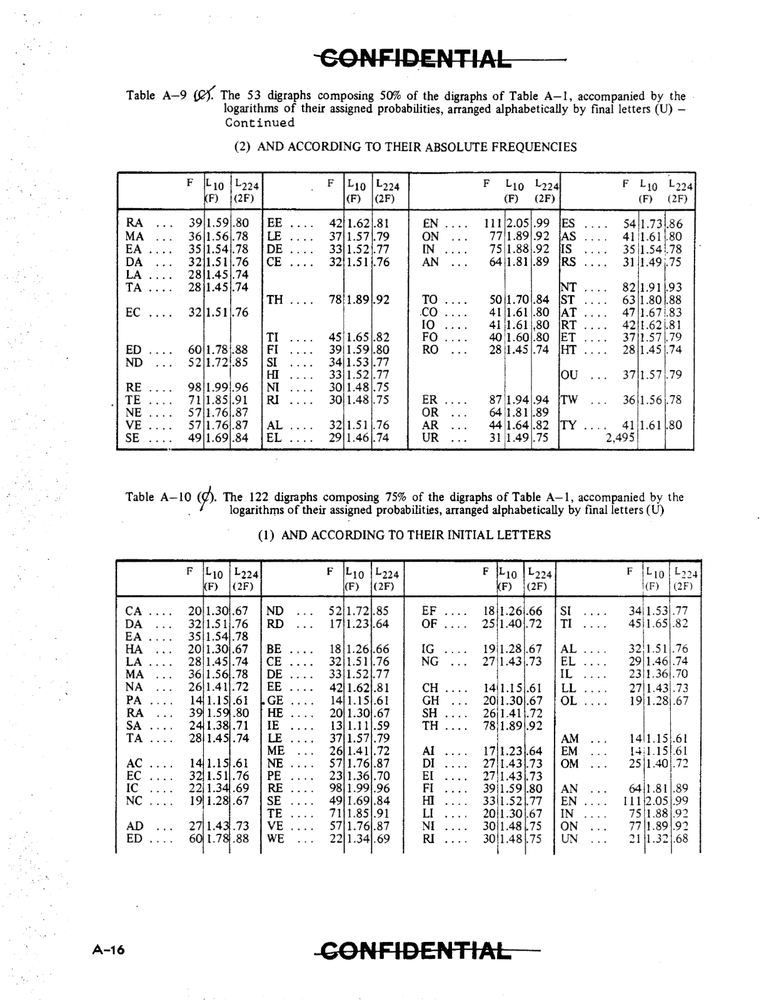 357 Page 1970 Declassified BASIC CRYPTANALYTICS TM 32-220 Technical Manual on CD