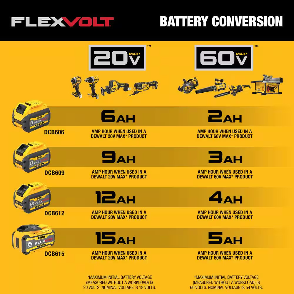 FLEXVOLT 60V MAX 7.5 In. Cordless Battery Powered Attachment Capable Edger Kit w