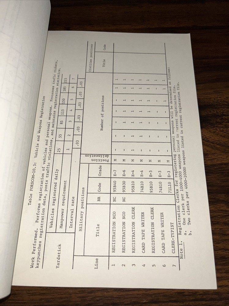 us army forces staffing guide for installation provost marshal B8
