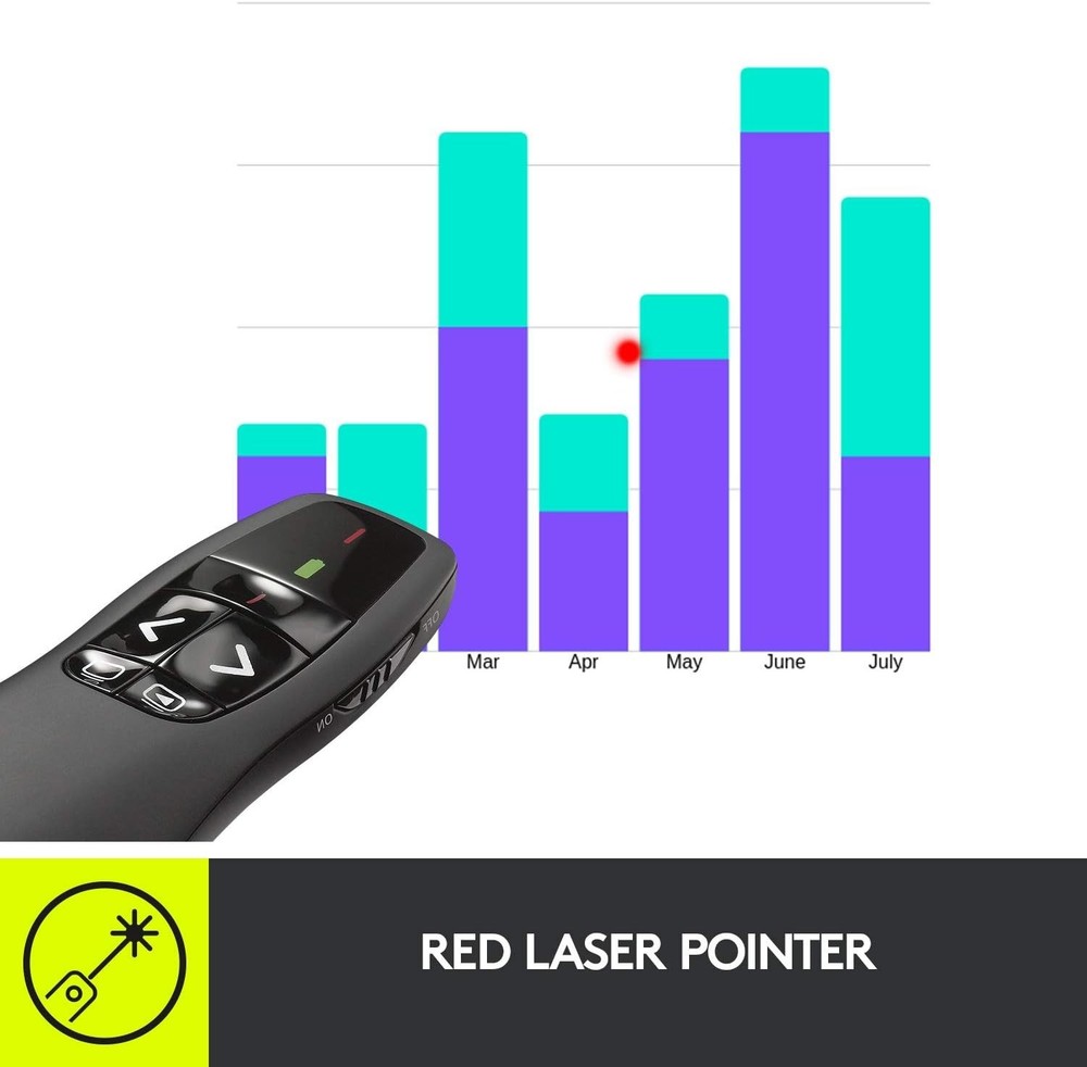 Wireless Presentation Remote with Laser Pointer=