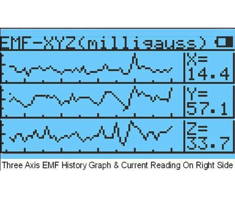 GQ EMF-390 3in1 multi-field Electromagnetic EMF Meter 5G RF Detector Data logger