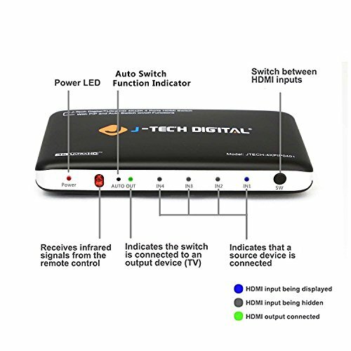 HDMI SWITCH Digital with PIP IR HDCP1.4 Wireless Remote Control 4-Port J-TECH
