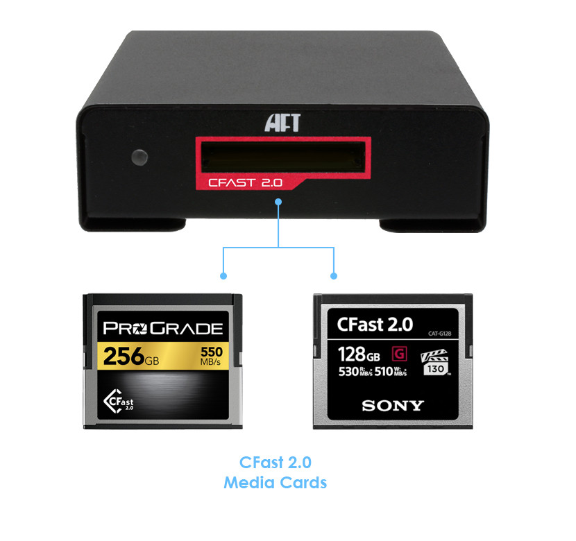 BLACKJET VX-1C CFast 2.0 USB 3.2 Gen 2 Reader (OPEN BOX)