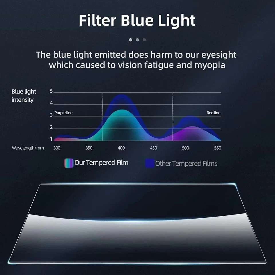 [2 Pack for Steam Deck/Steam Deck Oled Screen Protector, Tempered Glass Easy Ins