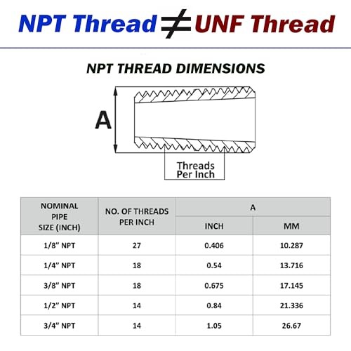 2 Pcs Brass Pipe Plug, 1/8" Male NPT Fully Threaded with Hex Socket Head,
