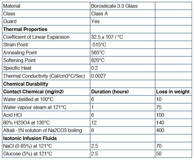 Eisco Labs 100ml Graduated Cylinder with Protective Collar, ASTM, Class A