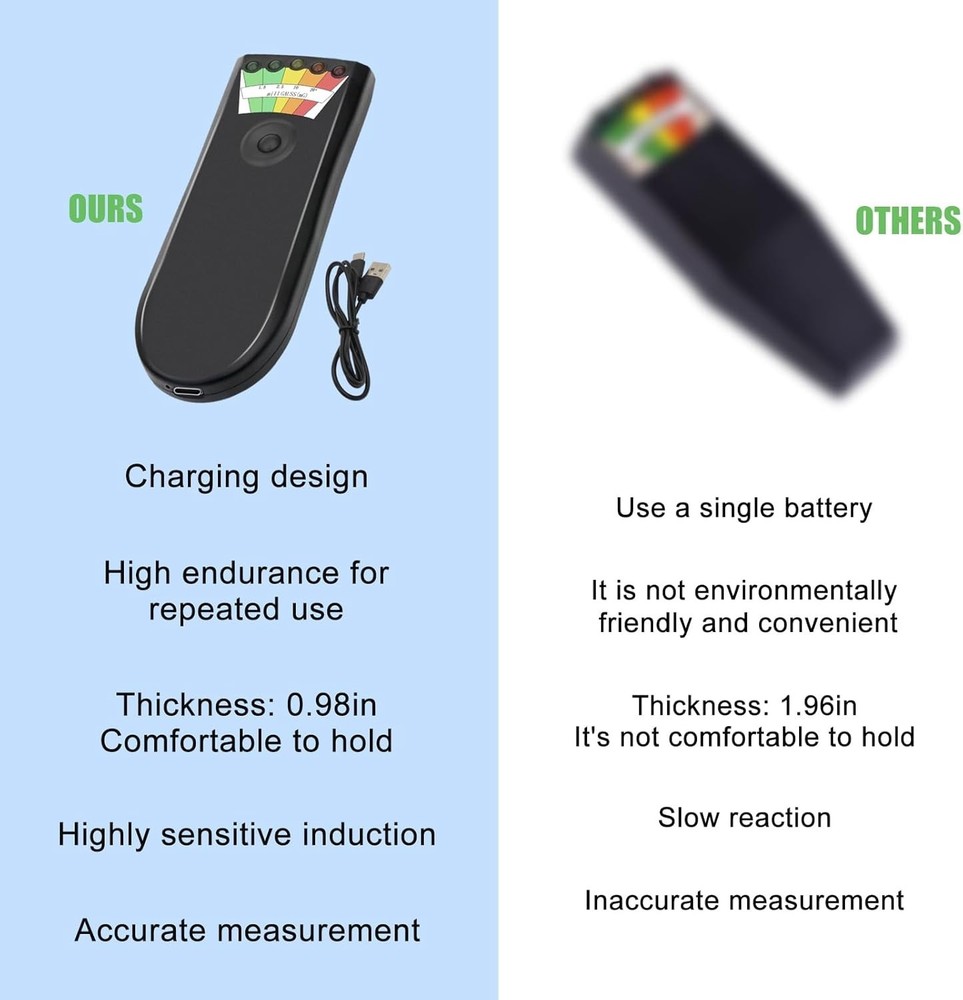 Rechargeable EMF Detector for Ghost Hunting – 5-Level LED, Compact & Portable