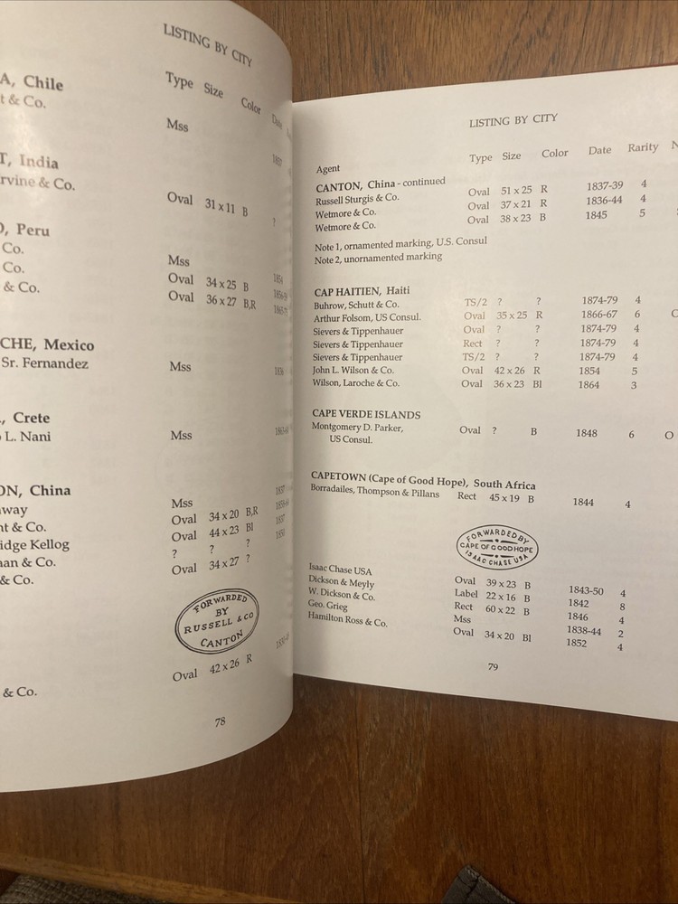 Postal History of The Forwarding Agents - Rowe 1996 - Stamp Collecting 1800s