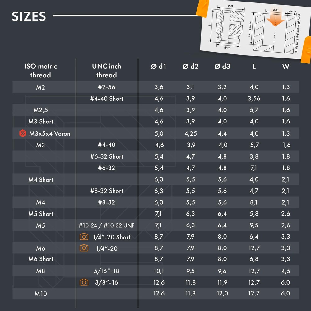 ruthex M3 Threaded Inserts M3x5x4 VORON (100 pcs), Metric Insert