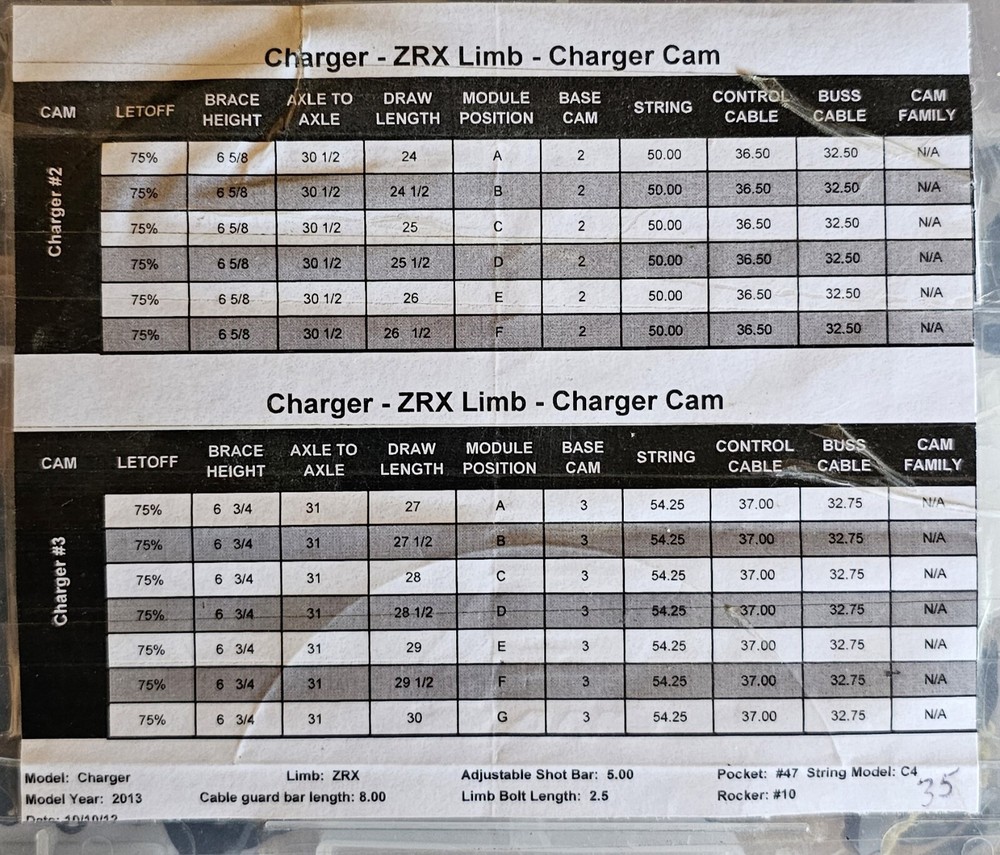 Hoyt CHARGER Mods #2/#3 RH LH Multiple Sizes