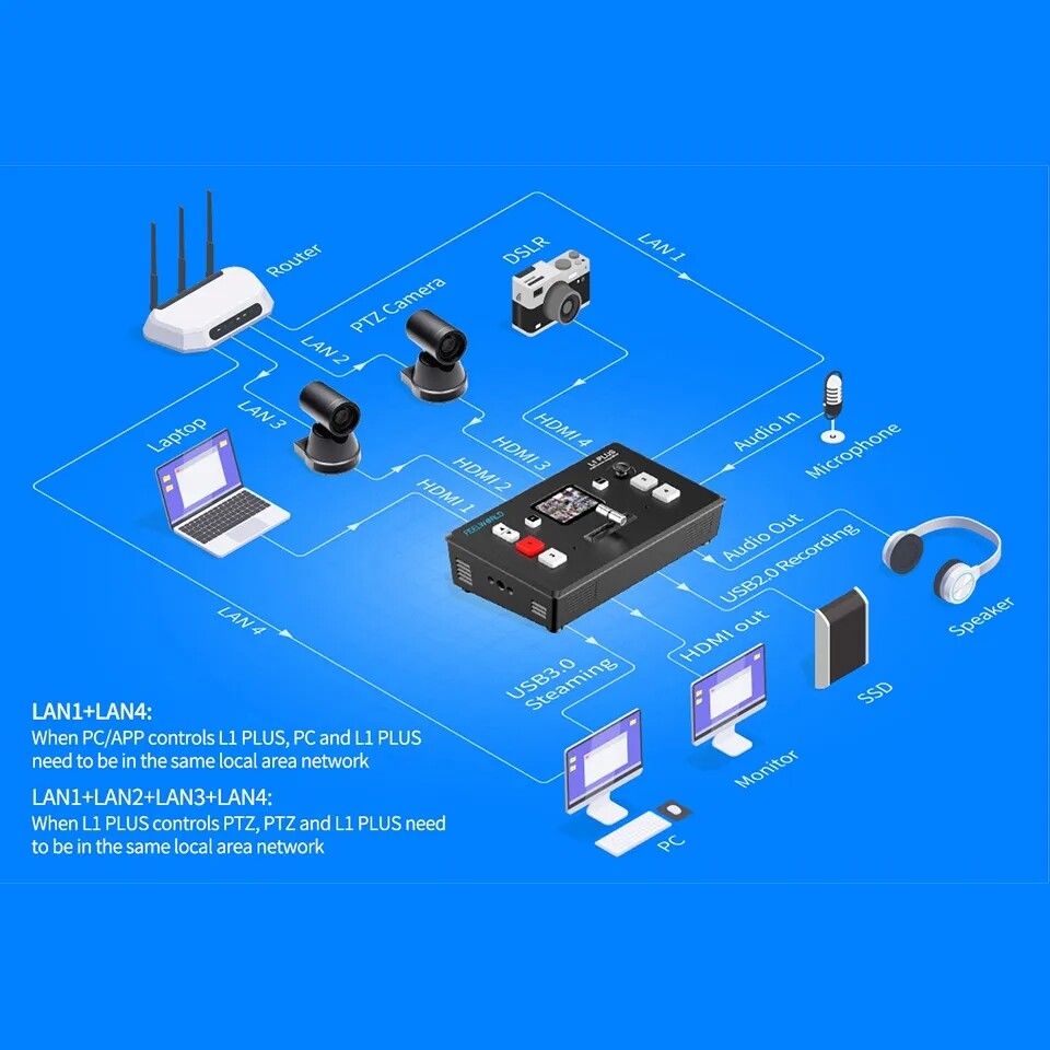 FEELWORLD L1 PLUS Multi-Format Video Switcher Real time Recording PTZ Control