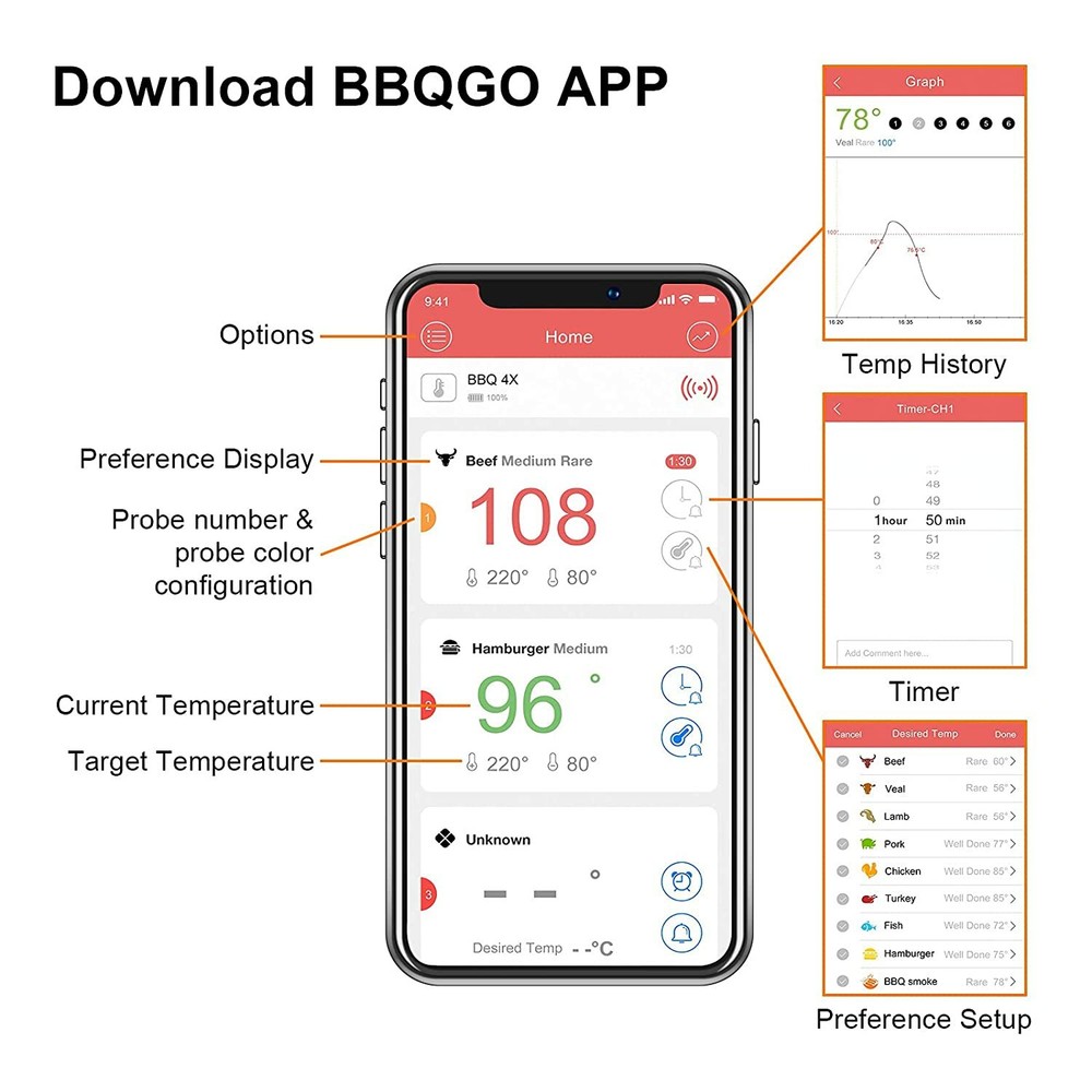 INKBIRD Bluetooth Digital Cooking Thermometer USB Chargeable Grill Ovenproof CF