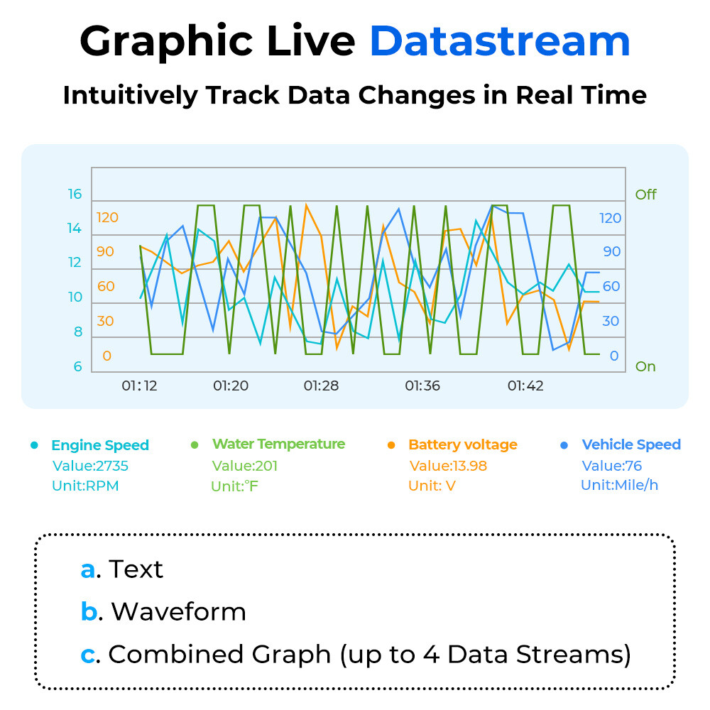 Car OBD2 Scanner CAN OBD Code Reader ABS SRS Transmission Engine Diagnostic Tool