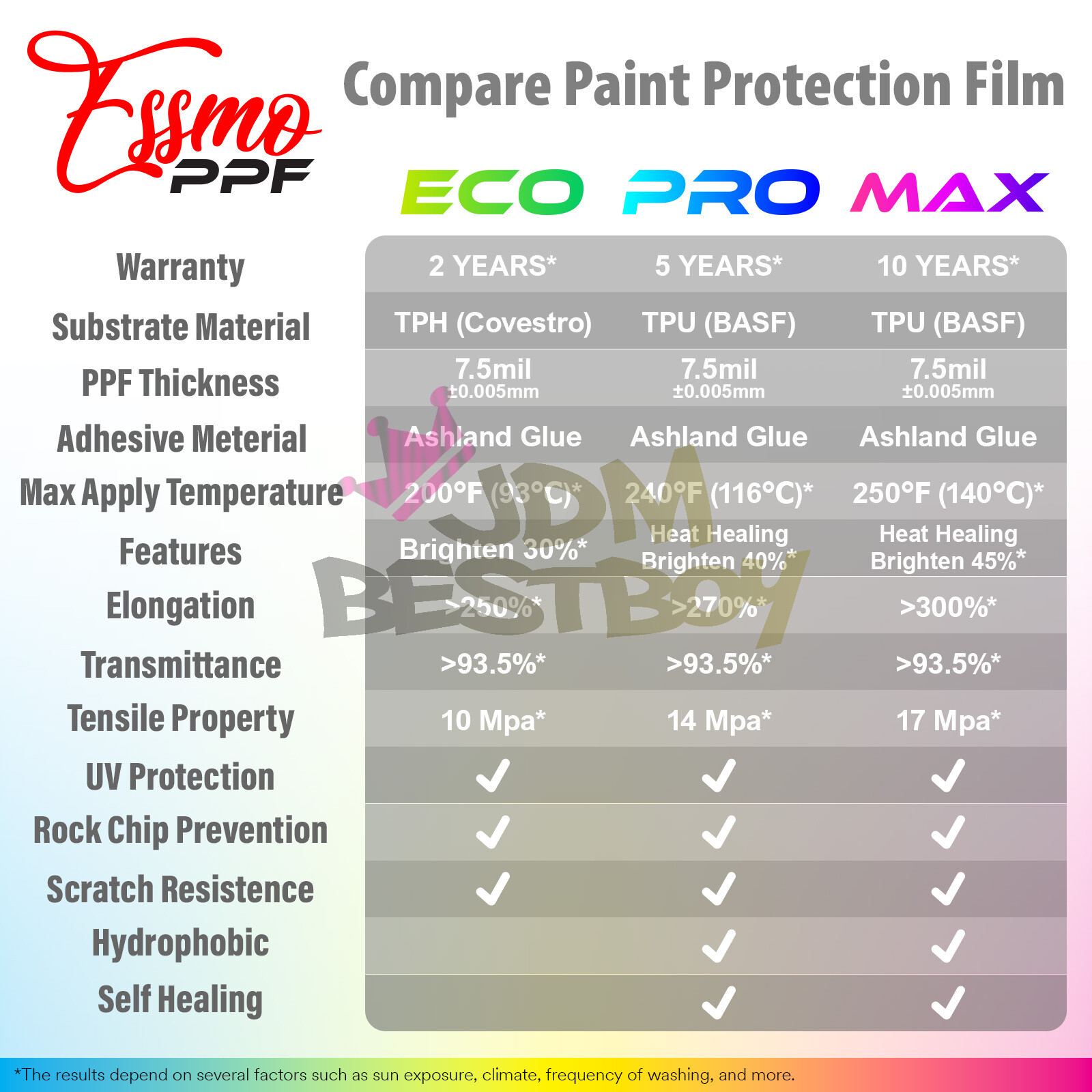 ESSMO PPF Paint Protection Film ECO Gloss Clear Scratch Shield Wrap Bra 7.5mil
