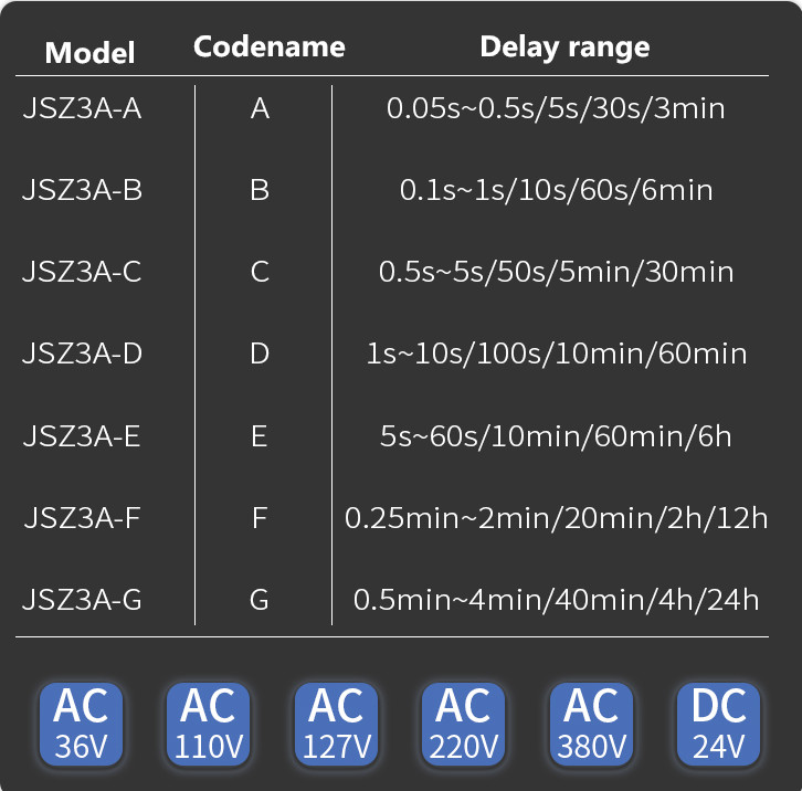 Time delay relay small power-off controller JSZ3A-A 24VDC 0.05-0.5s/5s/30s/3min