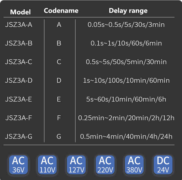 Time delay relay small power-off controller JSZ3A-D 12VDC 1-10s/100s/10min/60min
