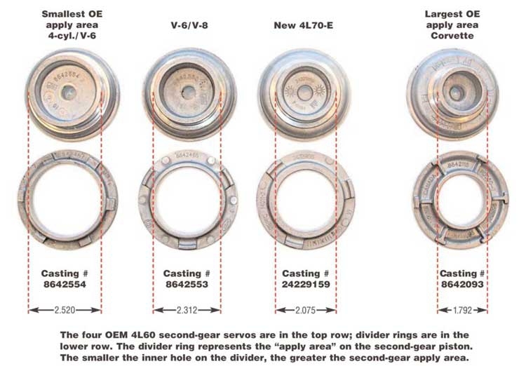 700R4 4L60E Corvette Servo High Performance HD 4L65E 4L70E Red Cover