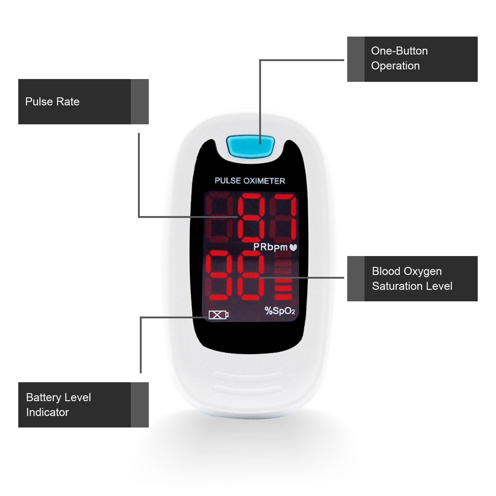 US seller Finger Pulse Oximeter Blood Oxygen Sensor O2 SpO2 Monitor Heart Rate