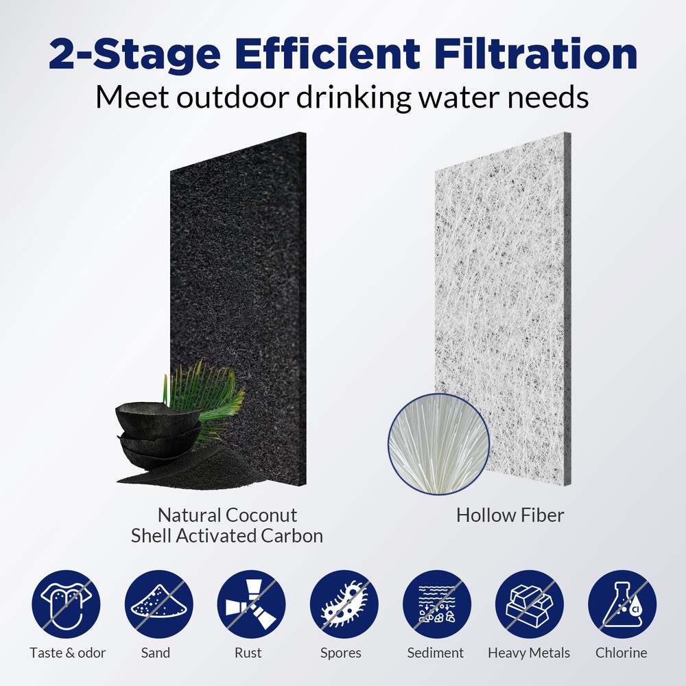 6Pk Black Water Filter Replacement,Compatible with Gravity Water Filter System