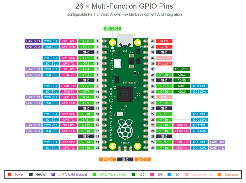 Pre Soldered Header Raspberry Pi Pico Microcontroller Development Board RP2040