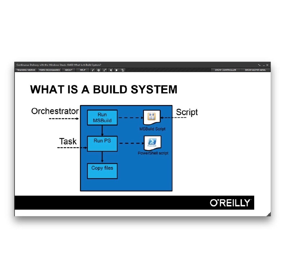 O'Reilly Continuous Delivery With The Windows Stack Video Training DVD