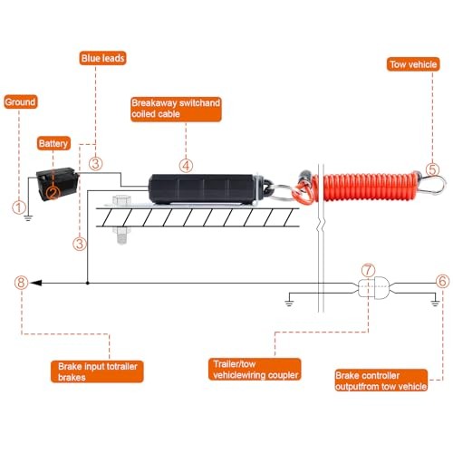 Trailer Breakaway Switch Trailer Breakaway Coiled Cable with Electric 4FT