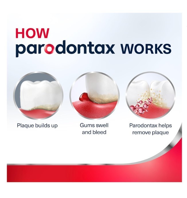 Parodontax Complete Protection Toothpaste Bleeding Gums Mint 3.4oz