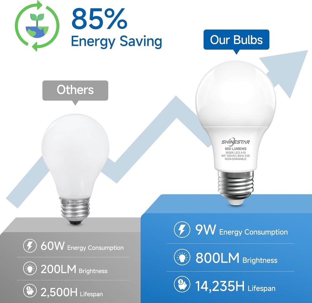 6-Pack A19 LED Light Bulbs 60W Equivalent 5000K Daylight E26 Non-Dimmable US