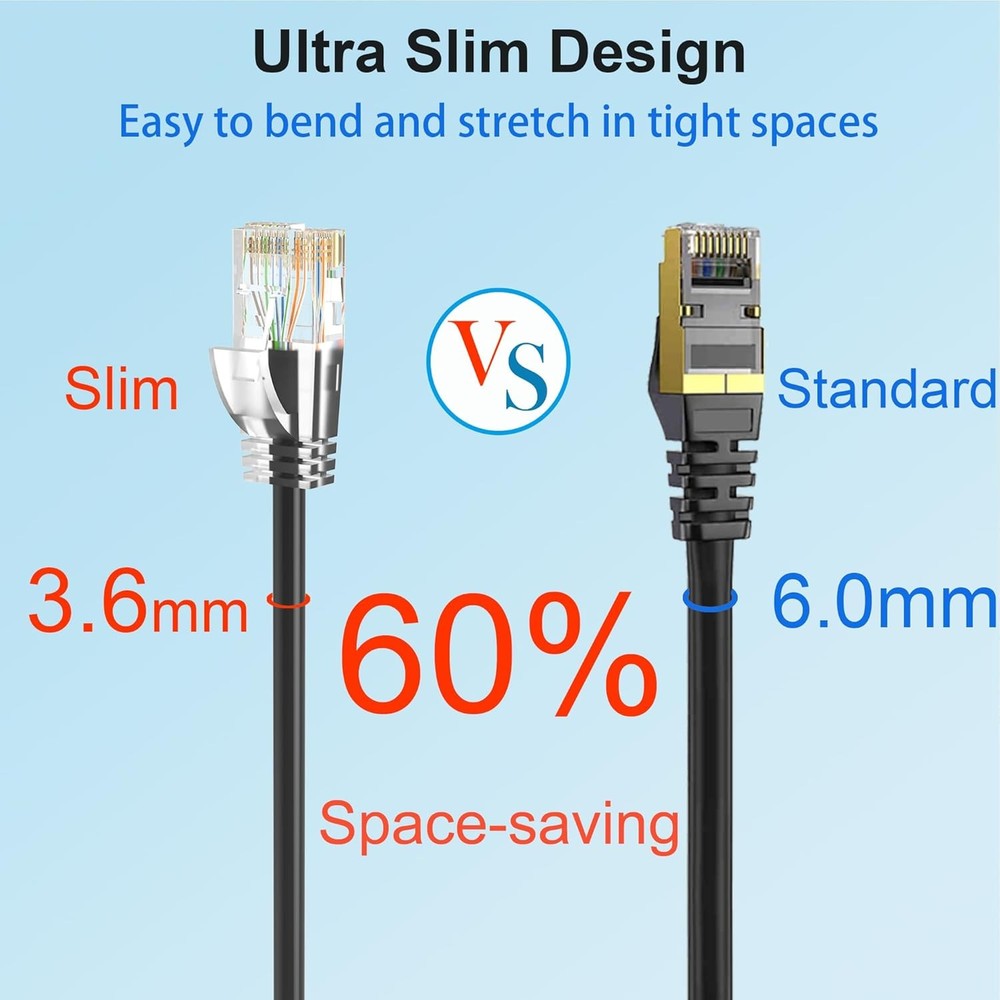 Cat 6 Patch Cables 3 feet (5Pack), Slim Cat6a Ethernet Cable 3FT, Black