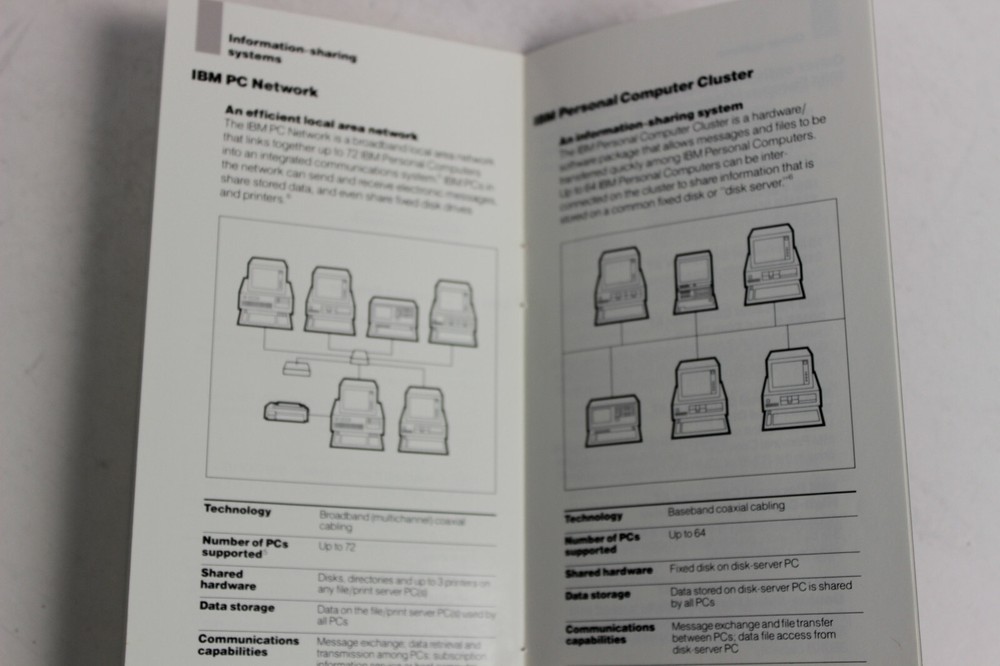 IBM PERSONAL COMPUTERS HARDWARE OPTIONS BROCHURE 20 PAGES 59X7208