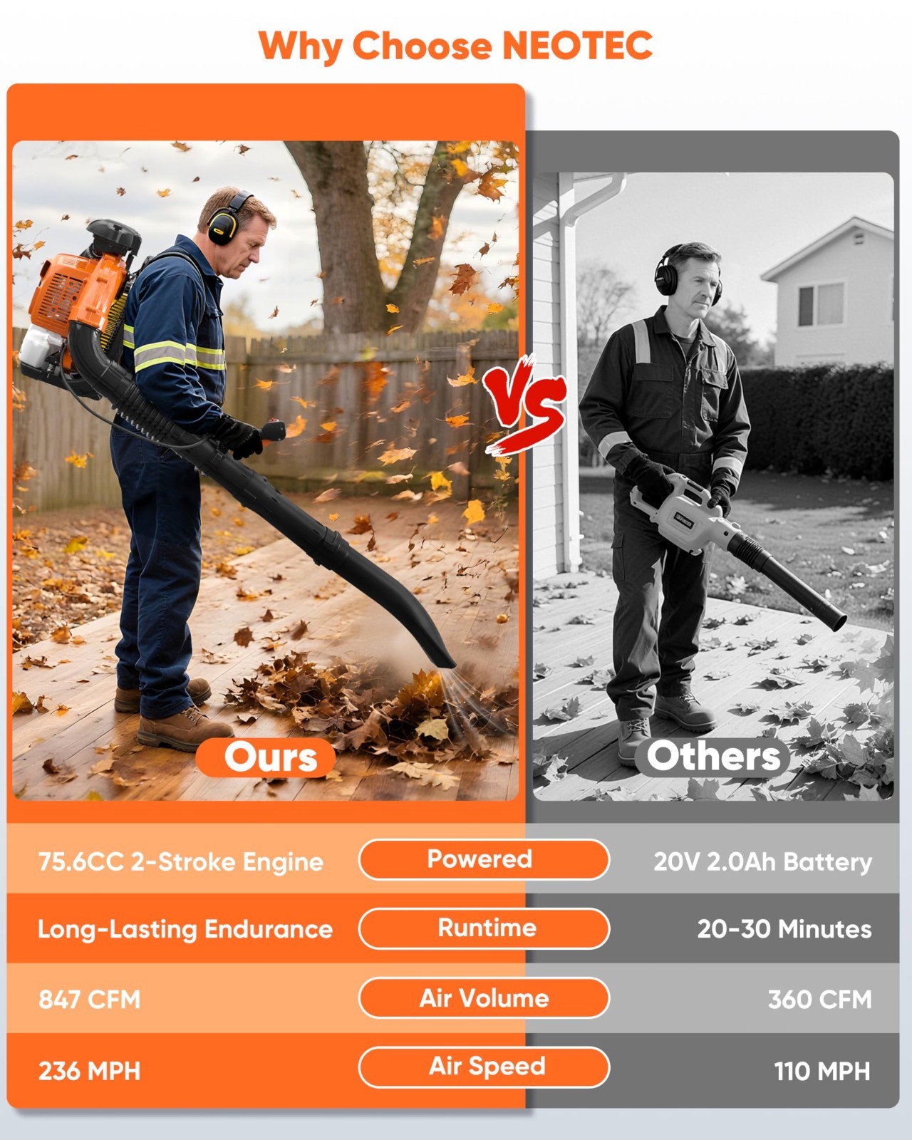 Commercial Gas Leaf Blower Backpack Gas-power Backpack Lawn Grass Blower 75.6CC