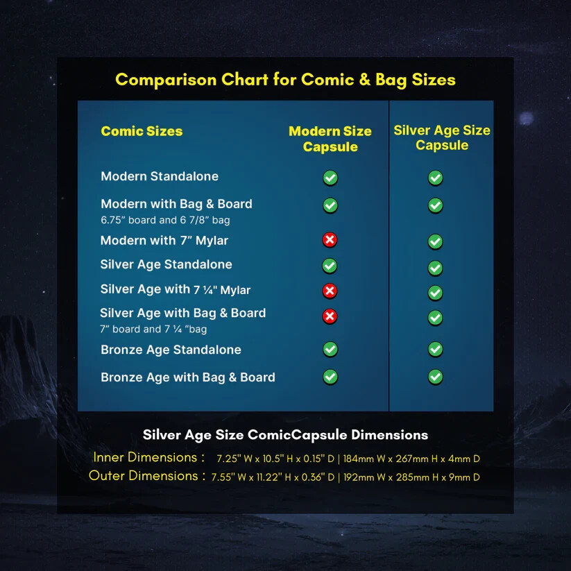 20 Silver Age Size ComicCapsule Clear Comic Book Plastic Protector UV Protection