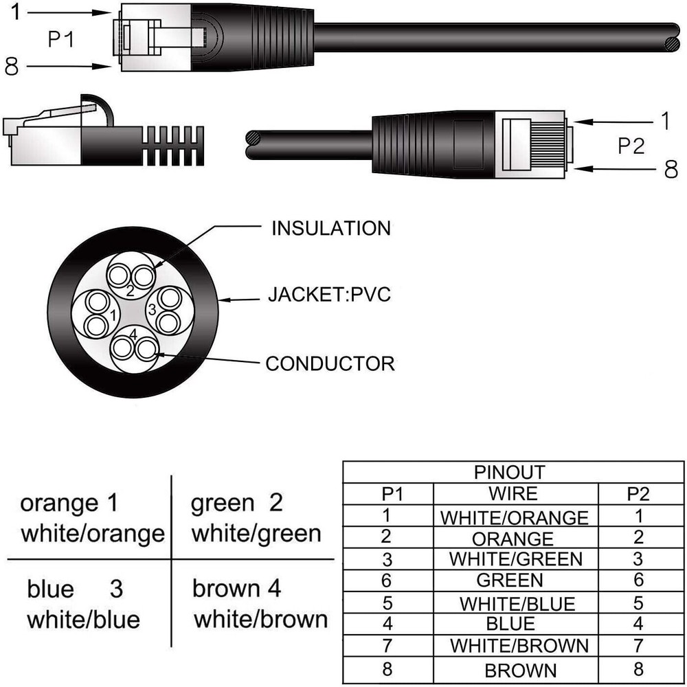 2 Pack Black Cat5e RJ45 Ethernet Patch Cord 3ft Internet Wire LAN Network Cable