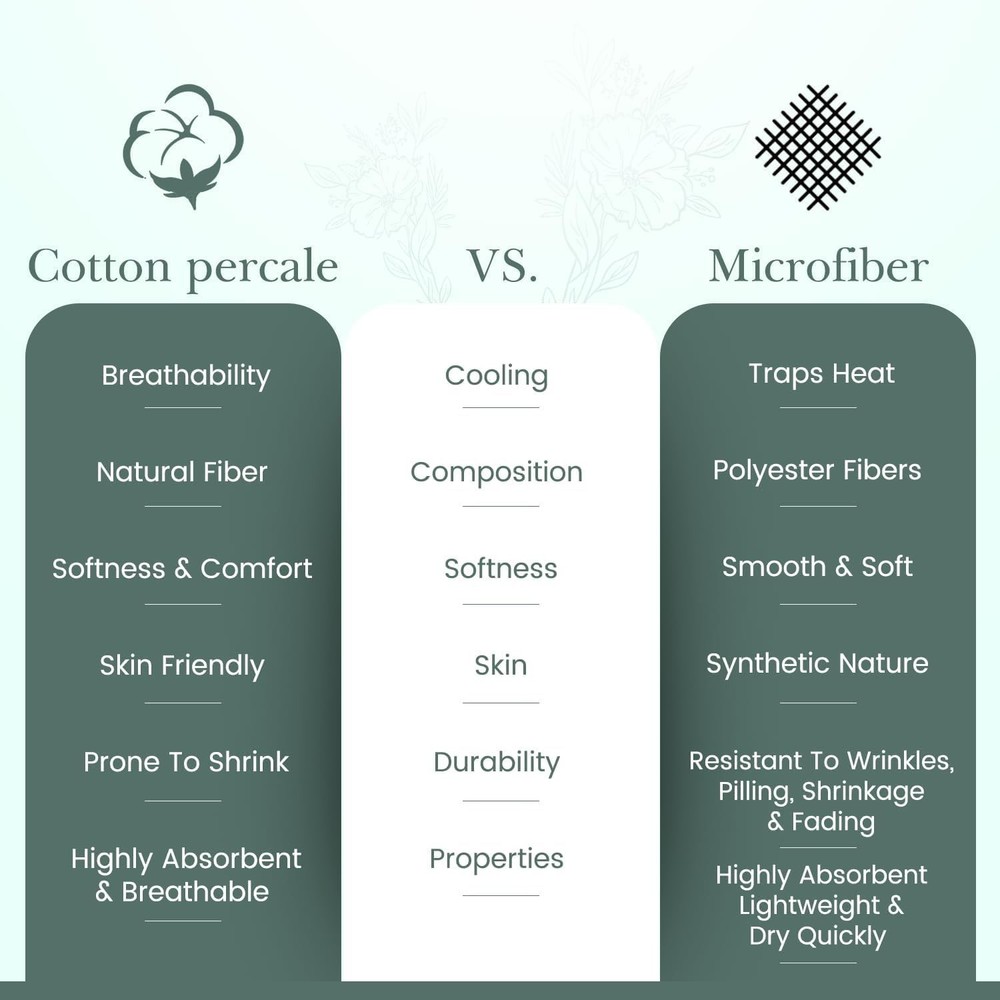 Feather & Stitch Softest 100% Cotton Sheets, 300 Thread Count Percale Weave B...