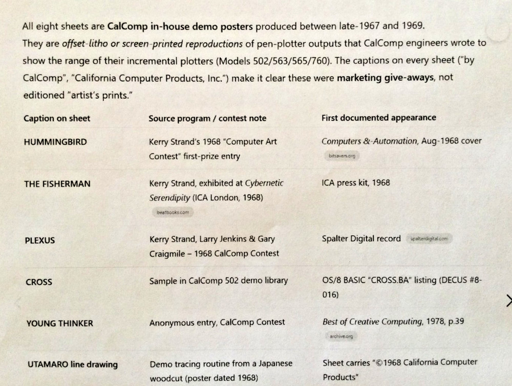 VTG CalComp Plotter Print Computer Generated Artwork "The Mona Lisa" 11"X8.5"