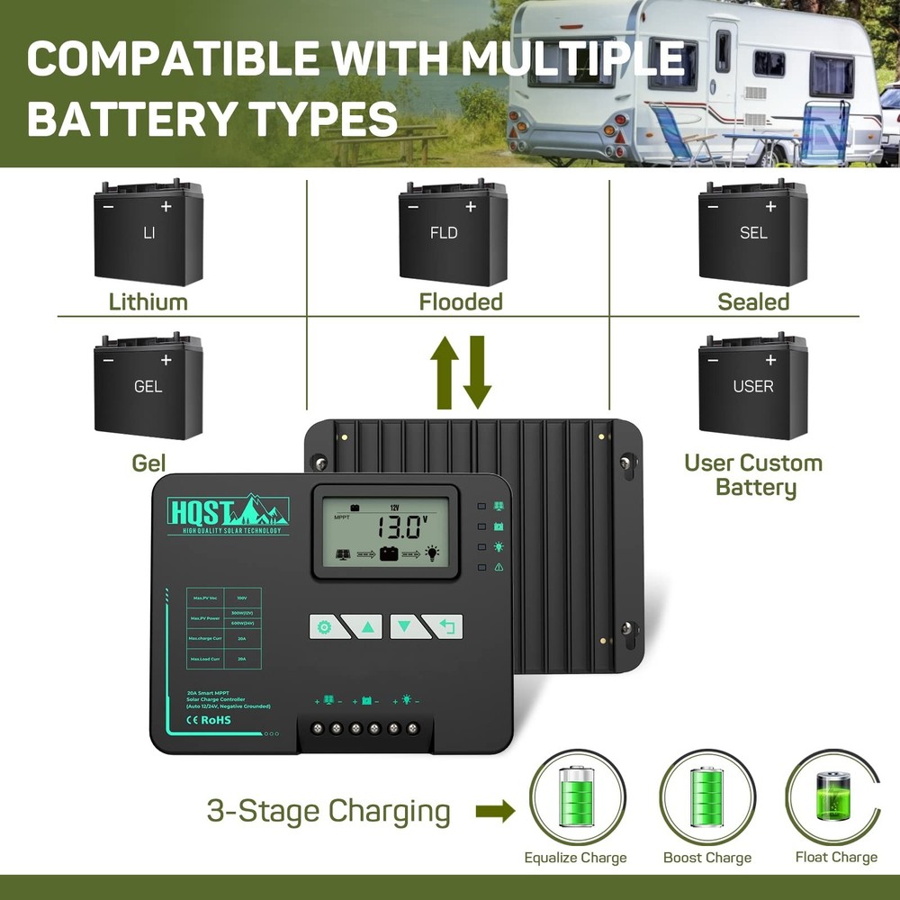 HQST MPPT Solar Charge Controller 20 Amp Negative Grounded Controller with Bl...