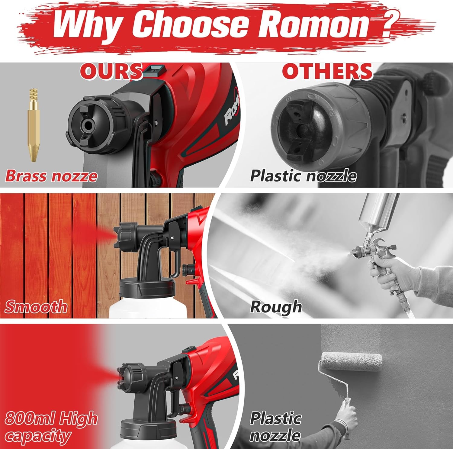 600ML Paint Sprayer HVLP Electric Spray Paint Gun with Container Red