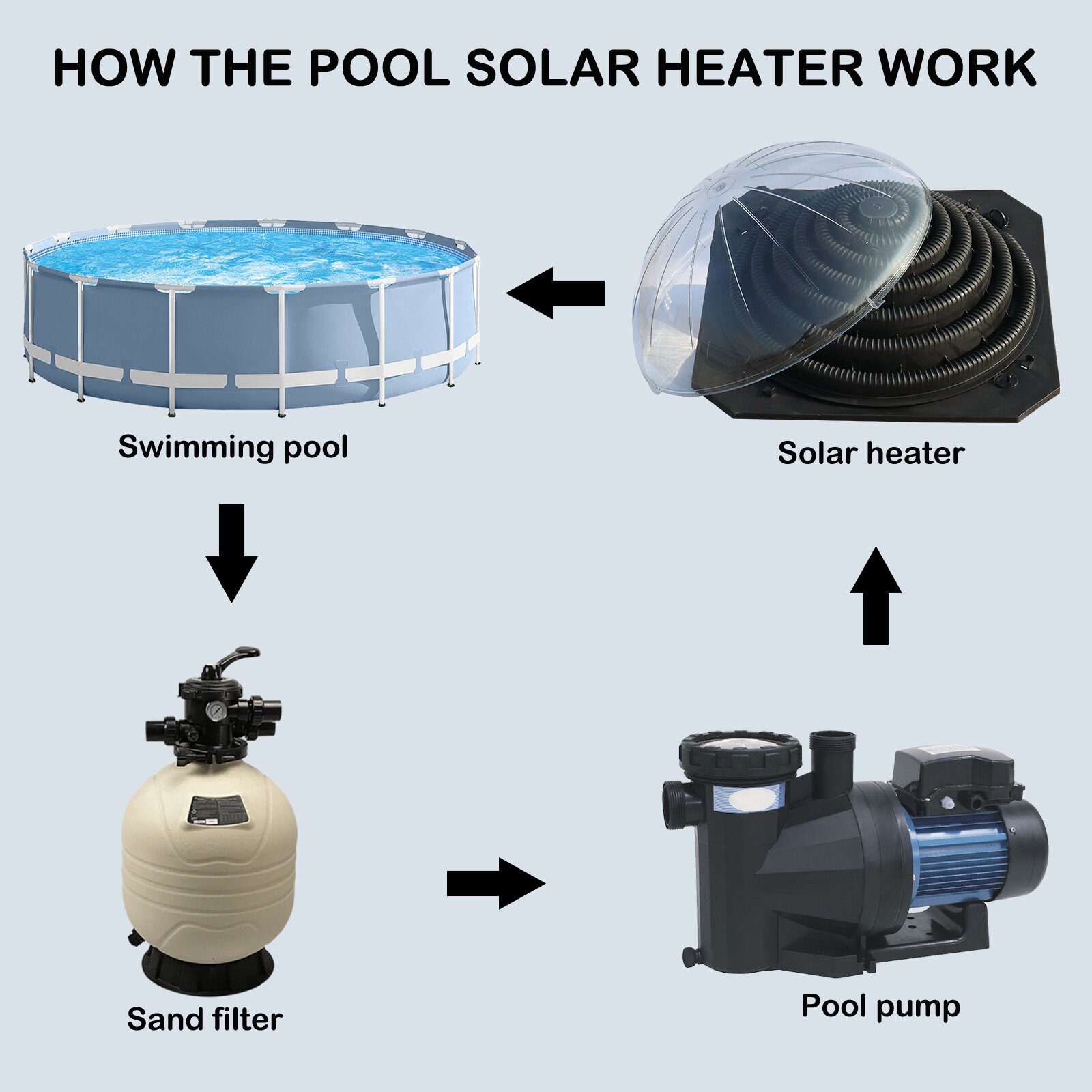 Solar Dome Above Ground Pool Heater Swimming Pools Water Heater with Connector