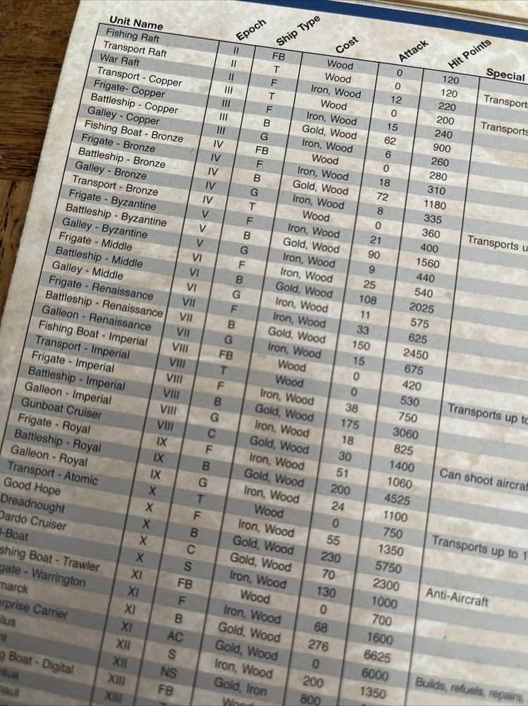 Empire Earth Technology Tree Owners Manual Cd Rom