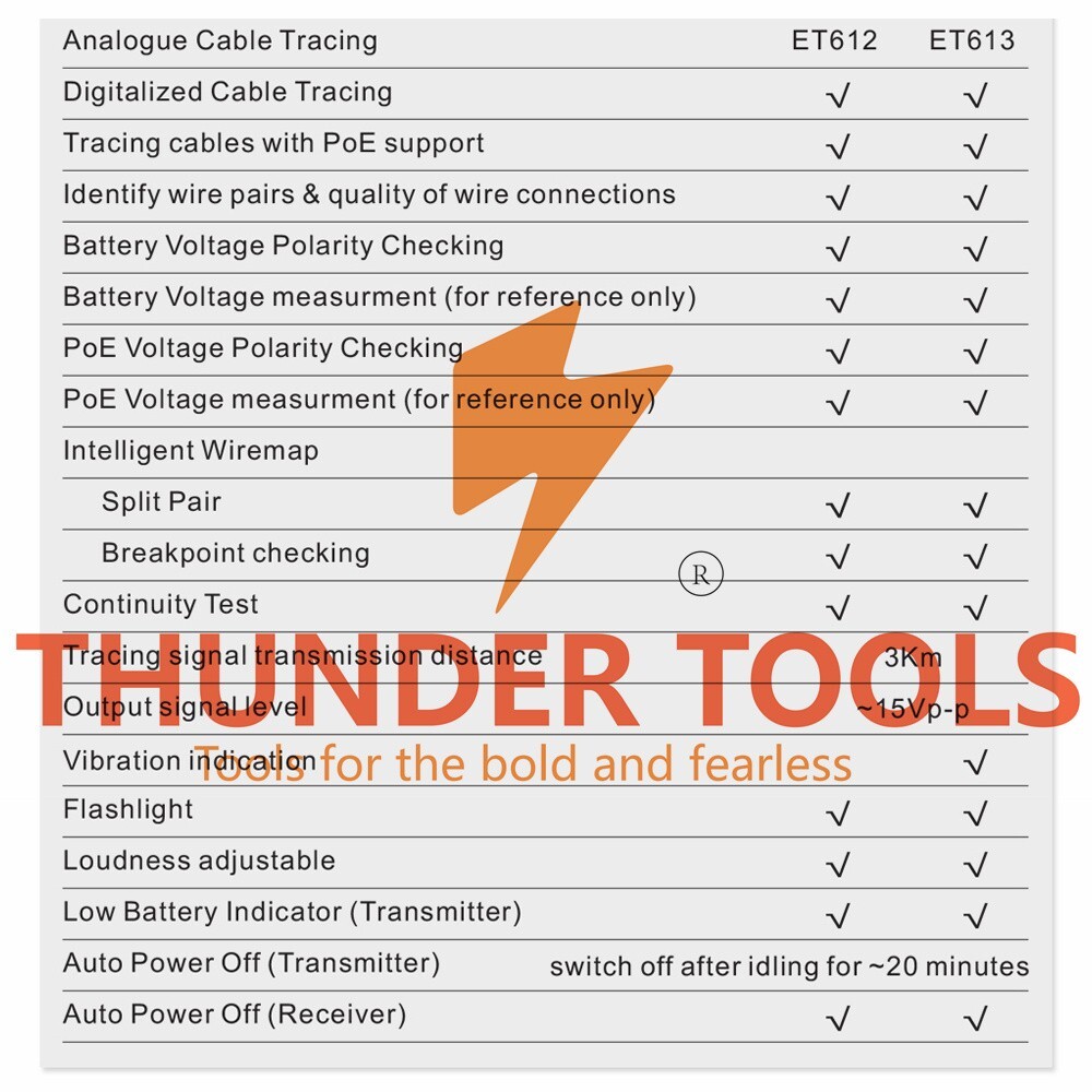 Thunder Tools Handheld Portable Network Cable Tester LCD Large Screen