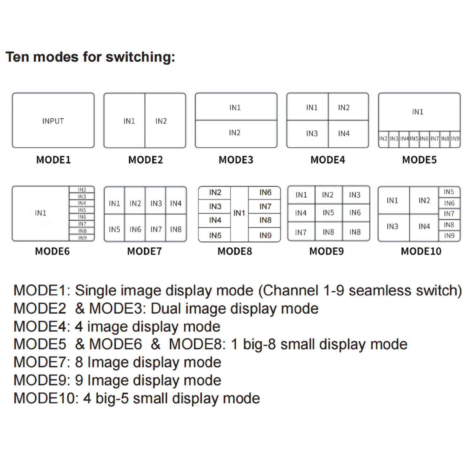 HDMI 9x1 Multiviewer 4K 30hz 9 In 1 Out 1080P Screen Multi-Viewer Switch Box