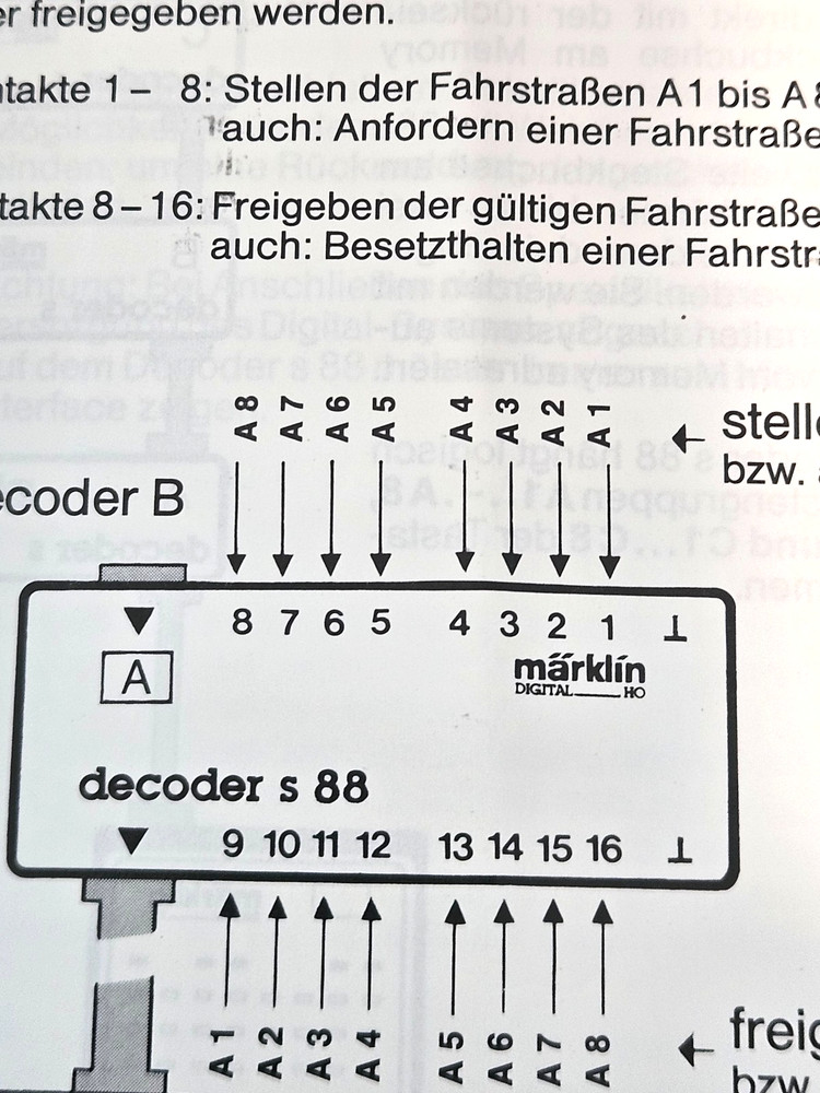 Marklin Digital Information Booklet Decoder S 88 in German Language Model Train