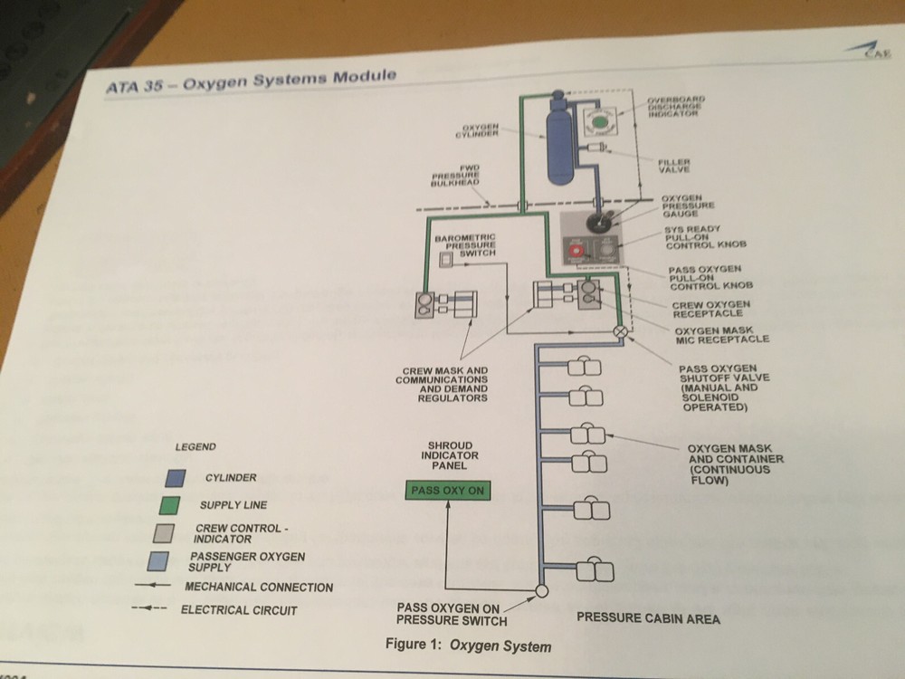 BeechJet 400A Oxygen Systems Booklet Manual