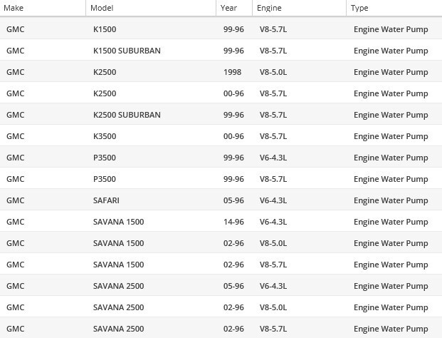 OAW Water Pump G1820 for 96-10 Chevrolet GMC Suburban Silverado 4.3L 5.0L 5.7L