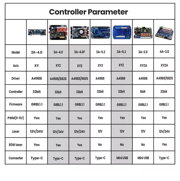 GRBL Controller Board 3 AXIS A4988 Motor Driver Board For CNC Router Engraving