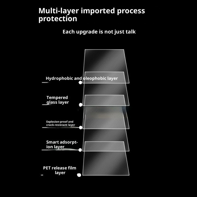 2PCS LCD Screen Protector Tempered Glass Protective for Leica M11-P M EV1 Camera
